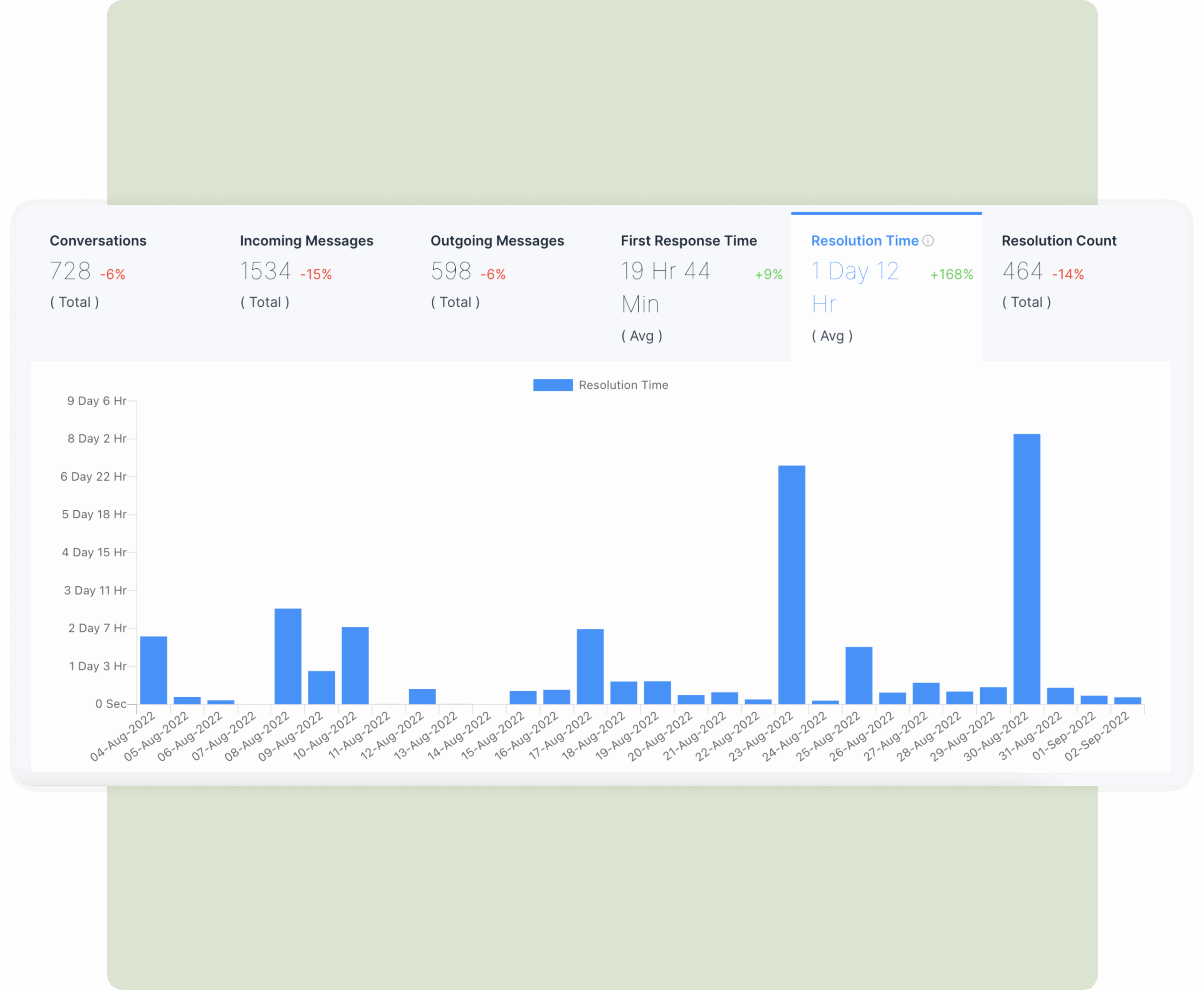 conversations-reports-in-textiful